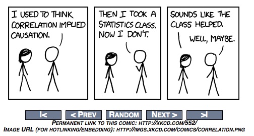 statistics